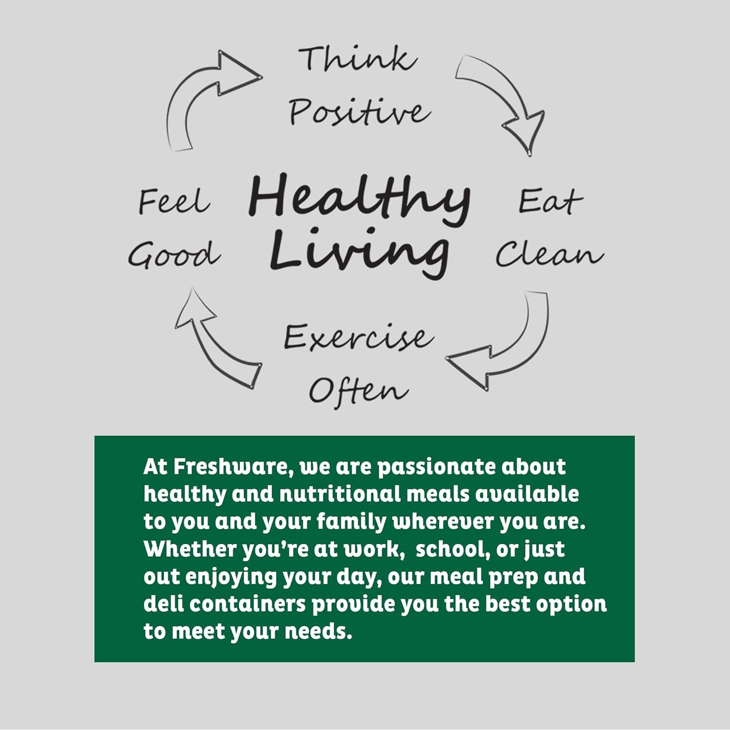 Logo Personalizado Contenedores de Almacenamiento de Alimentos [50 Set] 16 oz Contenedores Plásticos Deli con Tapa, Grasa, Sopa, Contenedores para Preparación de Comidas | A Prueba de Fugas | Apto para Microondas/Lavavajillas/Conservador | Marca Blanca | Proveedor