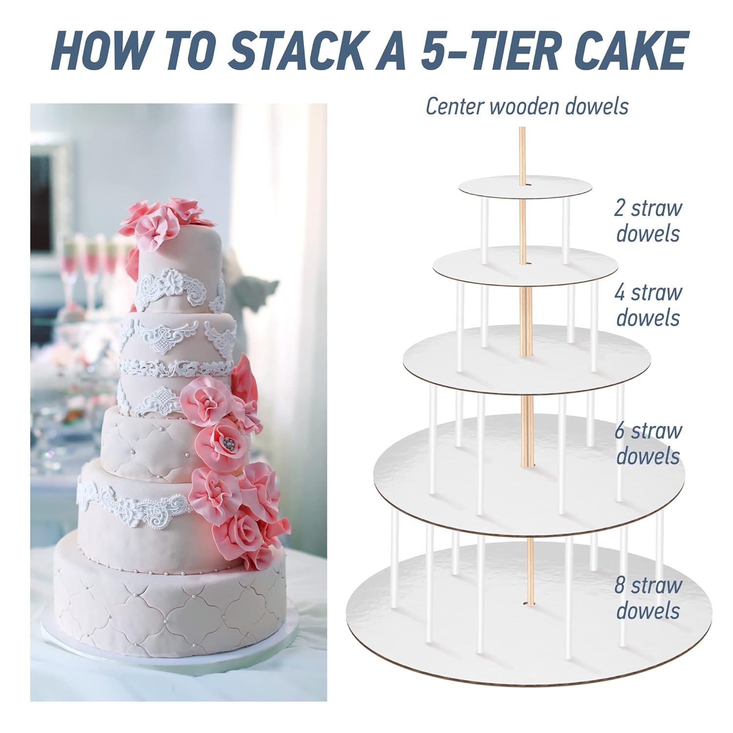 Kit de Apilamiento de Cartones para Pasteles con Logo Personalizado - Juego de Cartones de 12, 10, 8, 6 y 4 Pulgadas (5 Piezas Cada Uno) con Redondas de Papel Pergamino, Soportes de Madera y Varas de Paja - Ideal para Marca Blanca y Proveedor [215 Piezas]